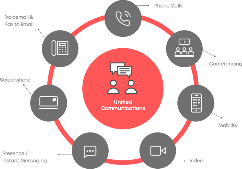 The real value of a Unified Communications Solution The real value of a Unified Communications Solution