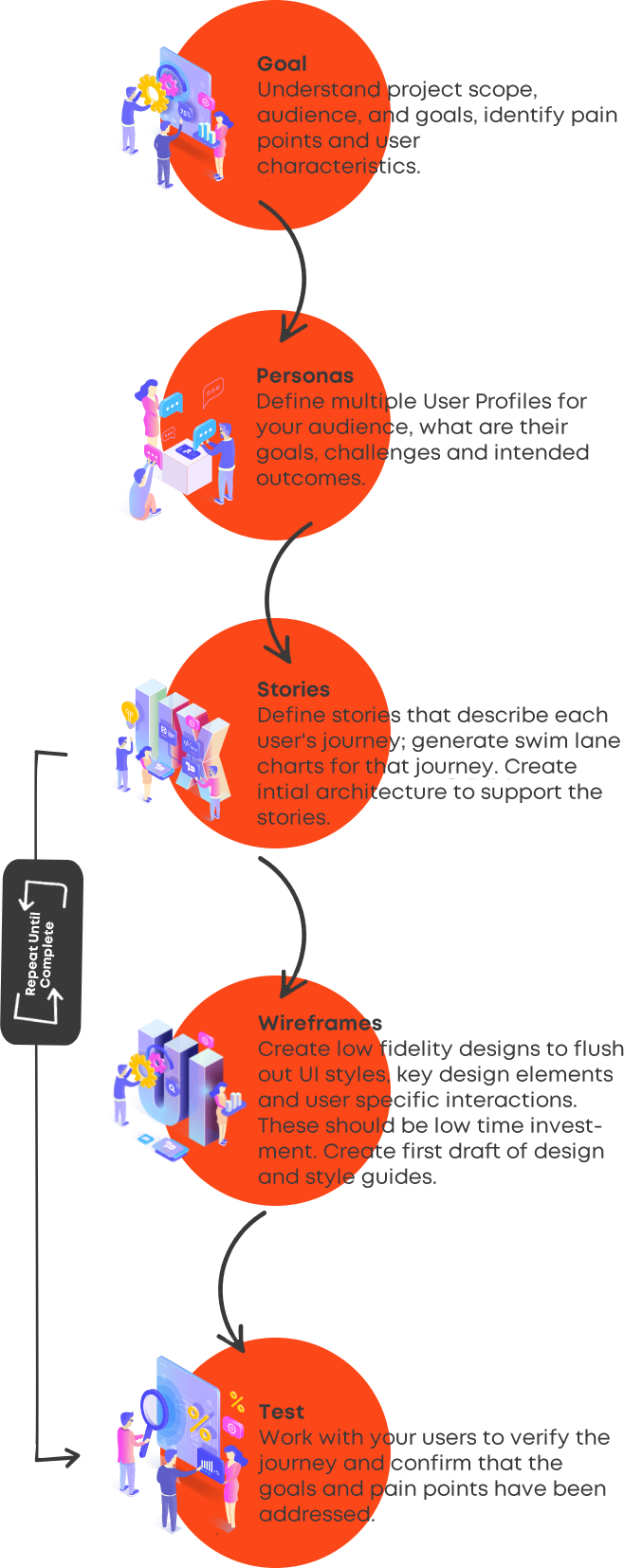 UX-Vertical